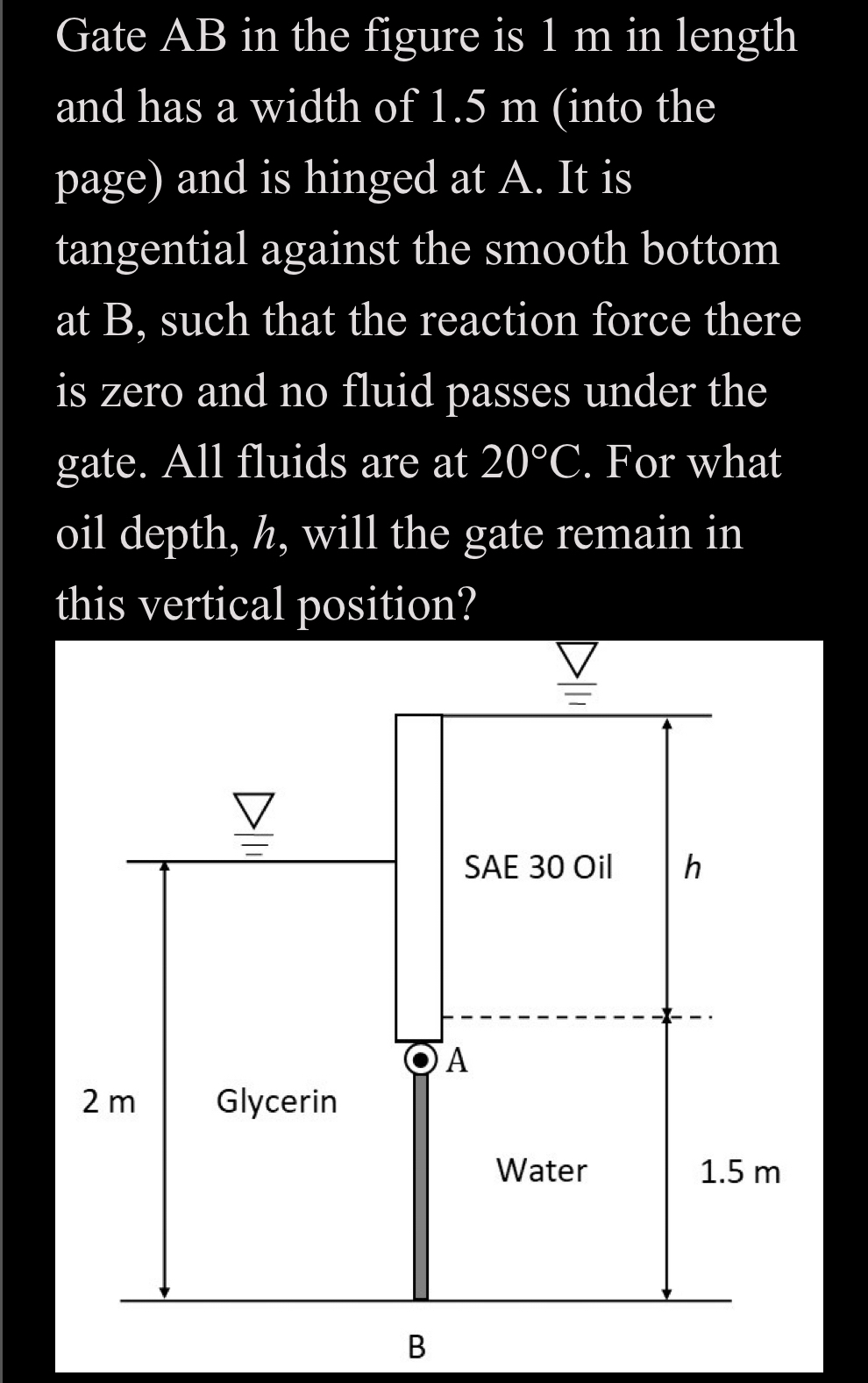 Gate A B in the figure is 1 m in length and has a