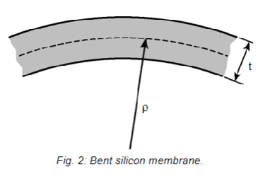 You will evaluate the flexural characteristics of