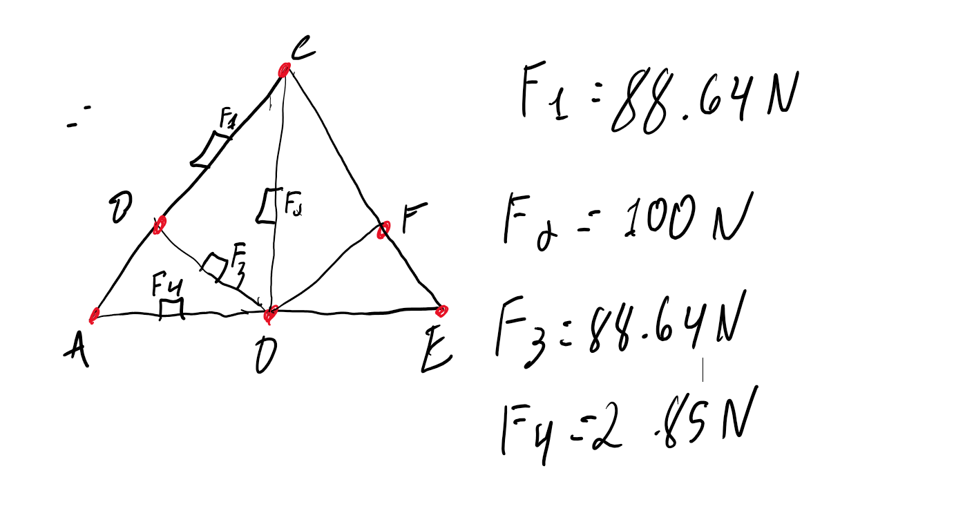 Need help solving the truss problem at every
