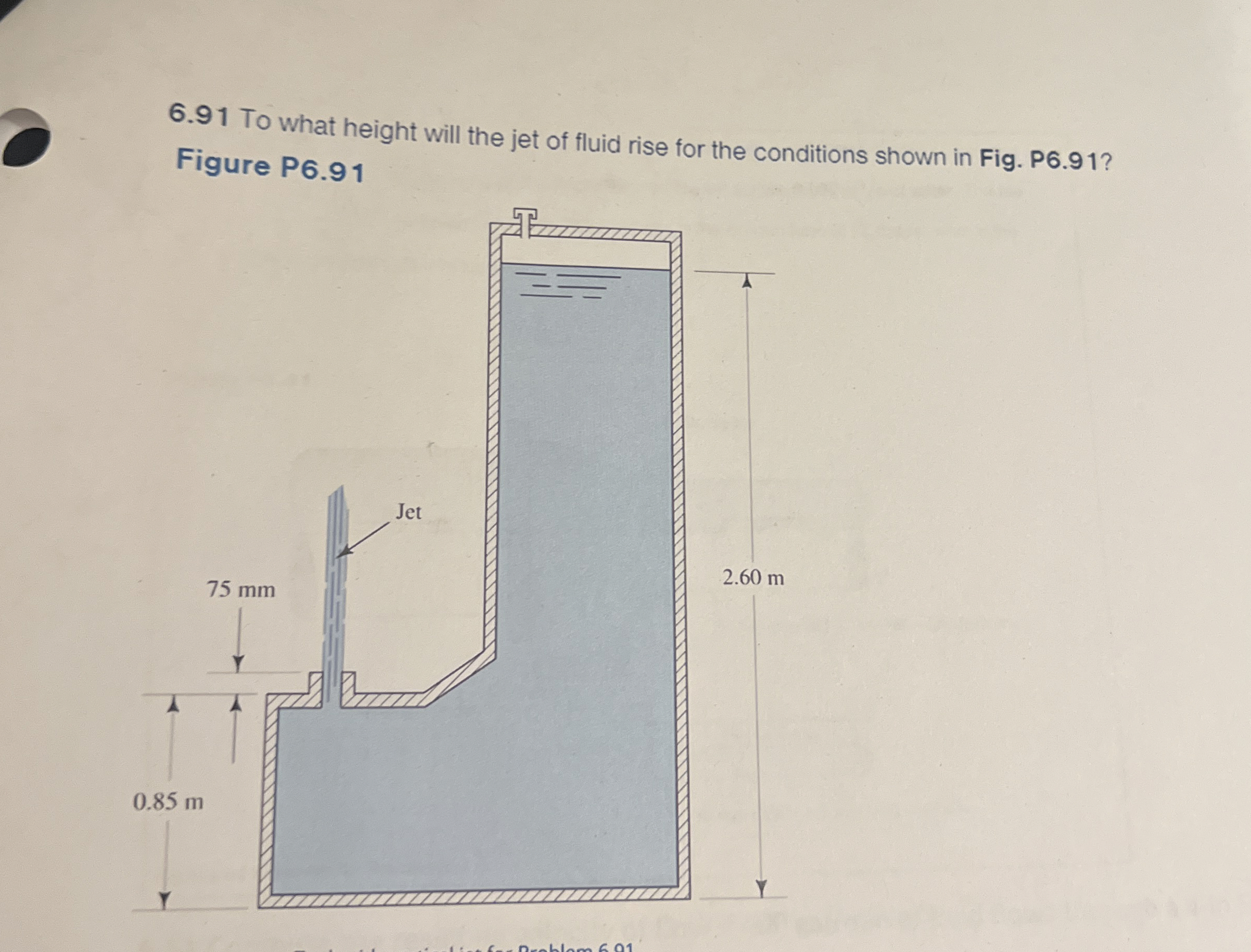 6 . 9 1 To what height will the jet of fluid rise