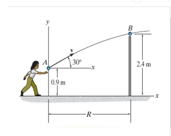 f it is required to clear the wall at B and R = 3