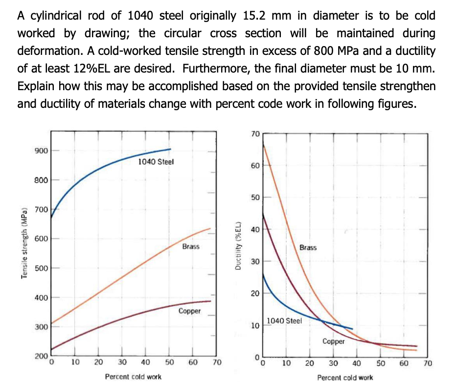 A cylindrical rod of 1 0 4 0 steel originally 1 5