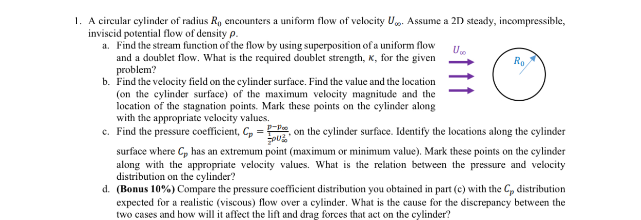 A circular cylinder of radius R 0 encounters a