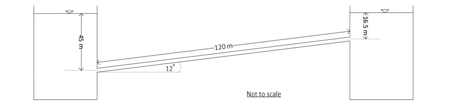 ( Given that the density of water p is 1 , 0 0 0