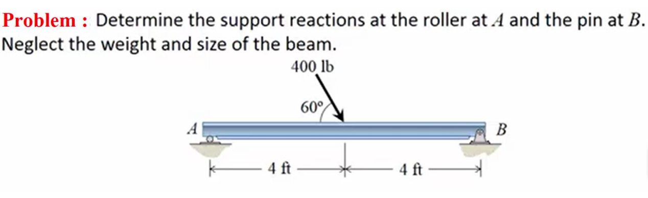 Problem : Determine the support reactions at the