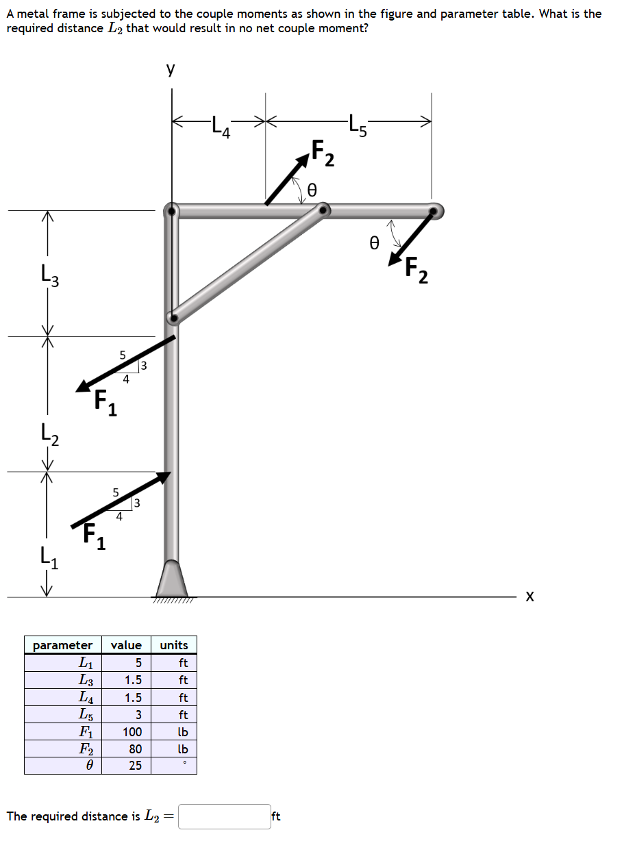 A metal frame is subjected to the couple moments