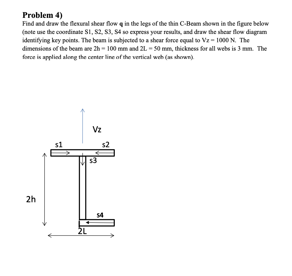 Problem 4 ) Find and draw the flexural shear flow