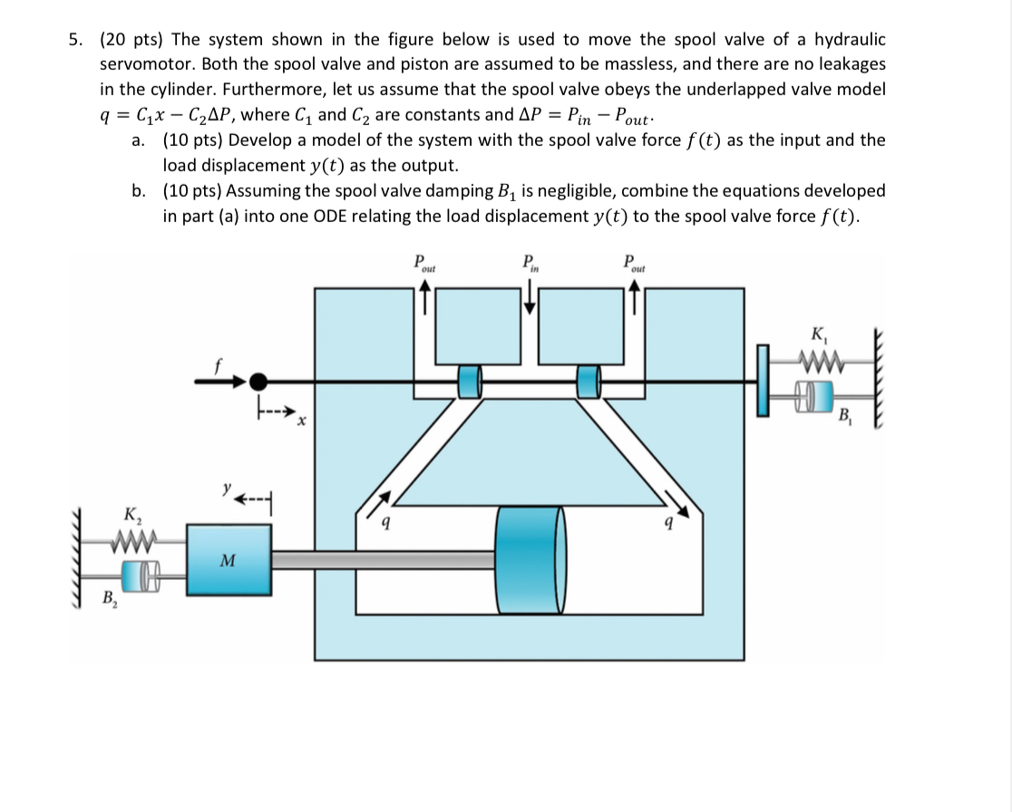 ( 2 0 pts ) The system shown in the figure below