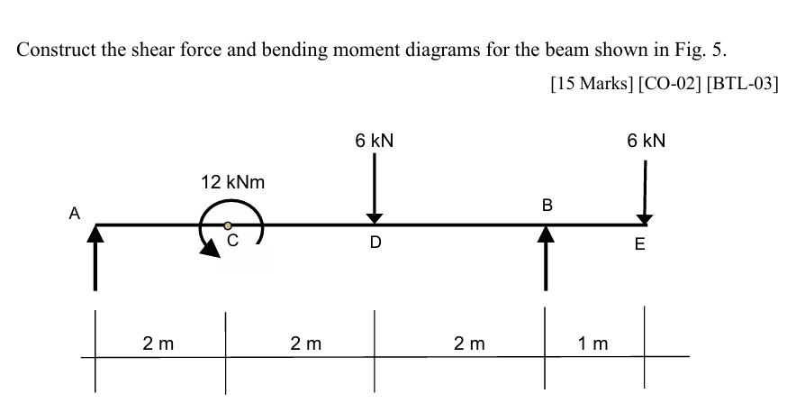 Construct the shear force and bending moment
