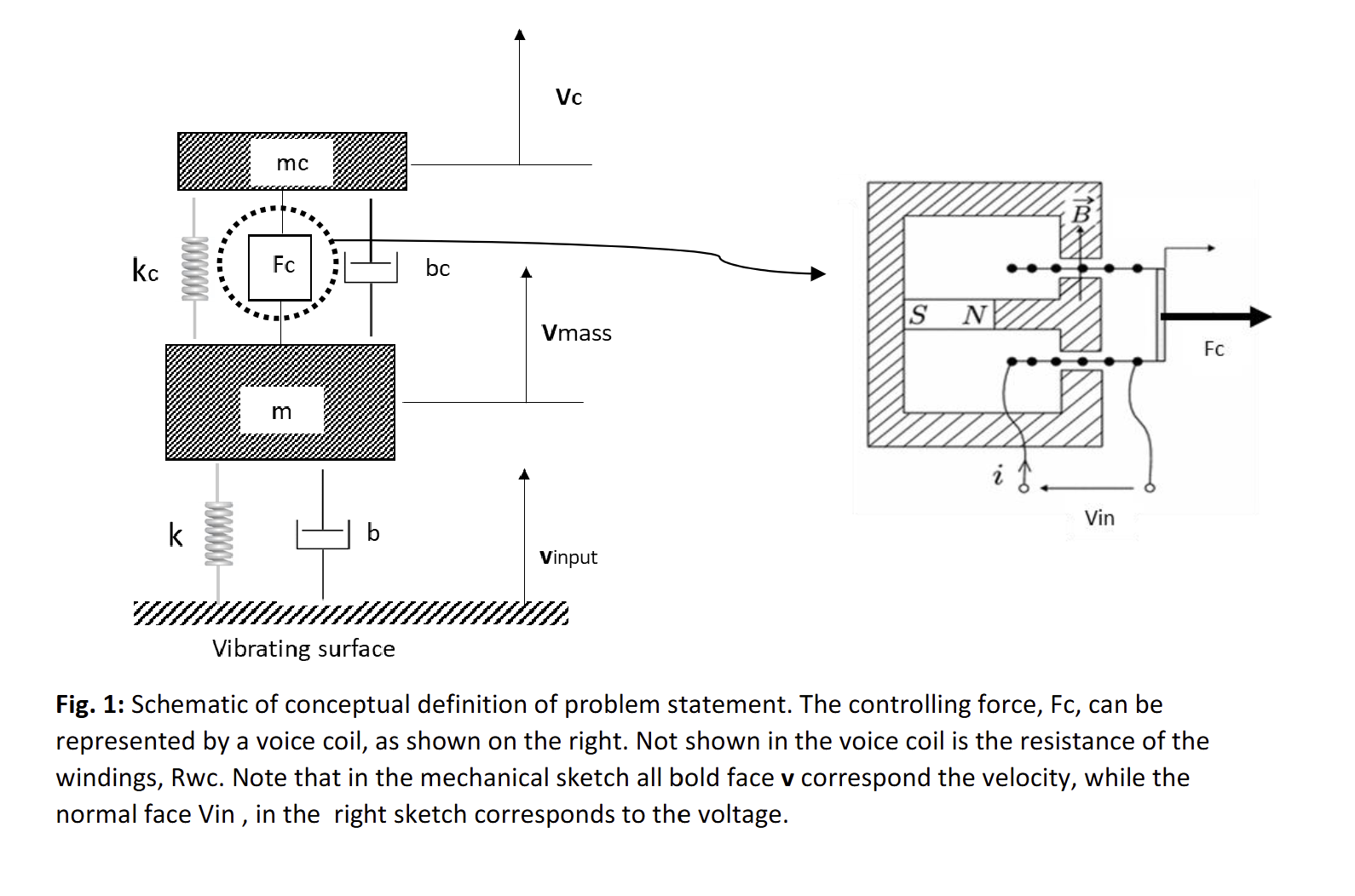 Can you please draw an idealized model of the
