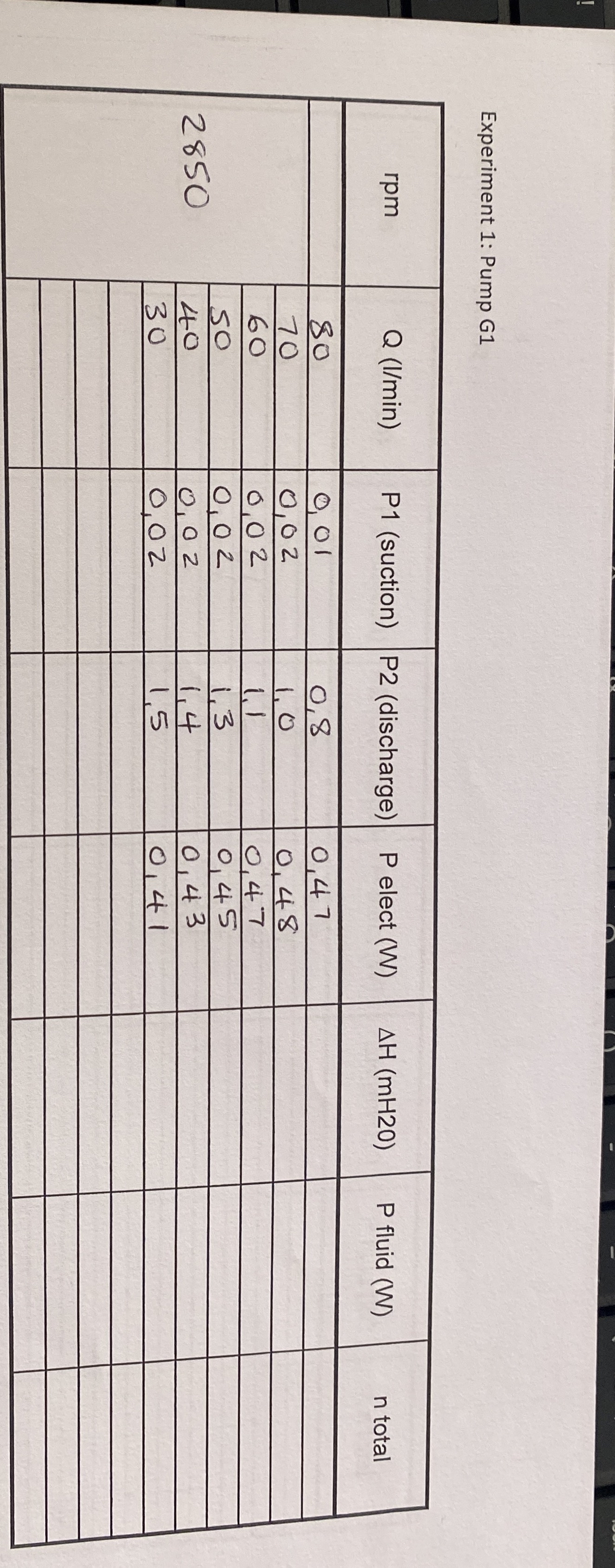 Experiment 1 : Pump G 1 \ table [ [ rpm , Q ( I /