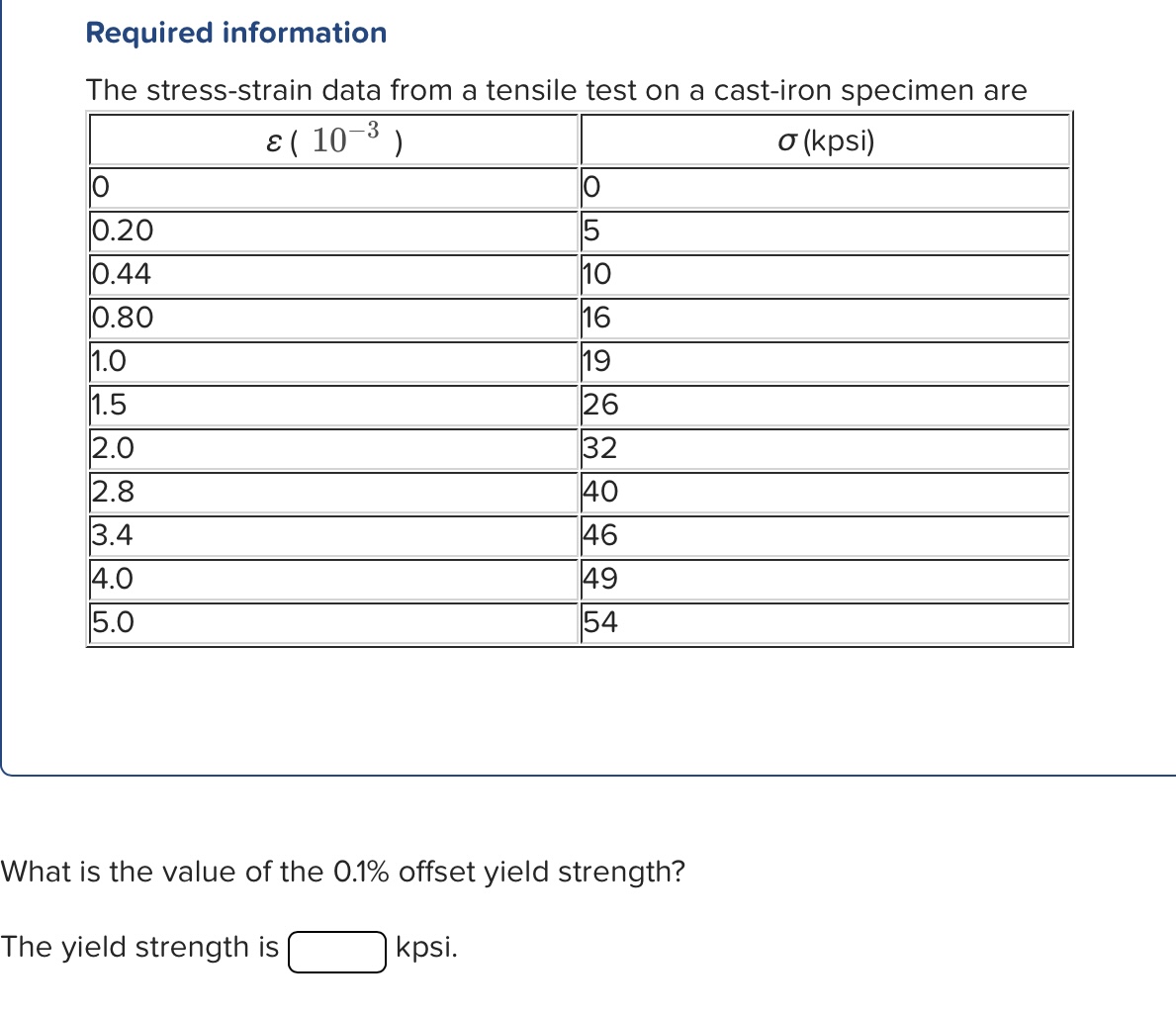 What is the value of the 0 . 1 % offset yield