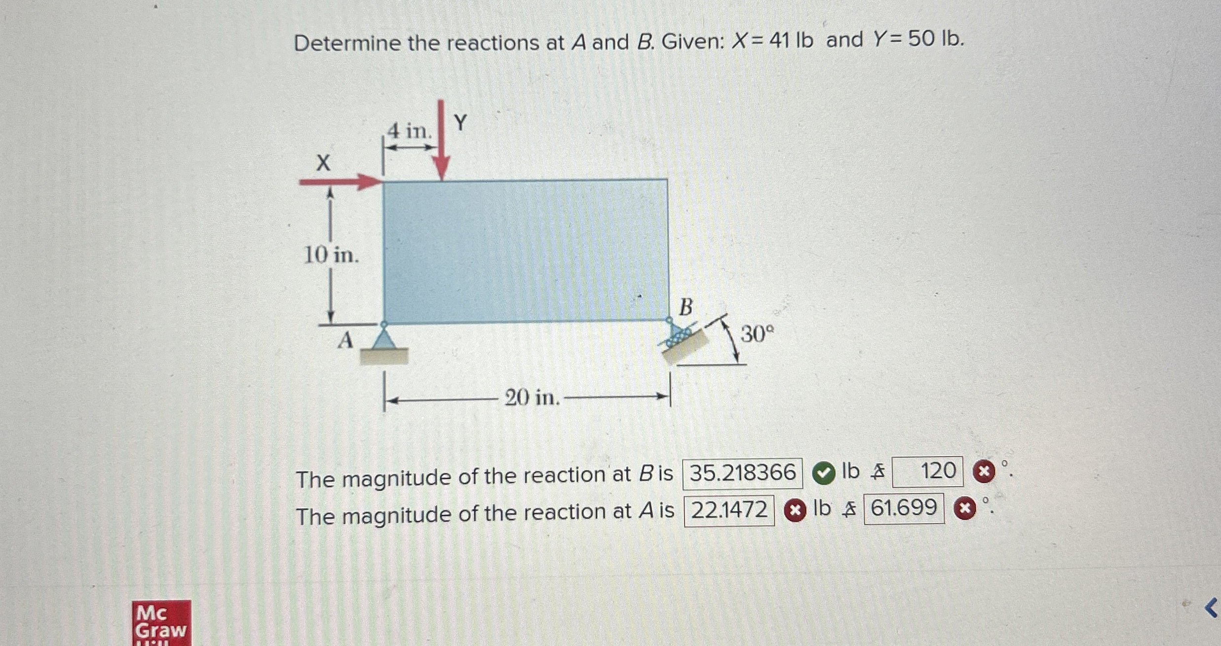 Determine the reactions at A and B . Given: x = 4