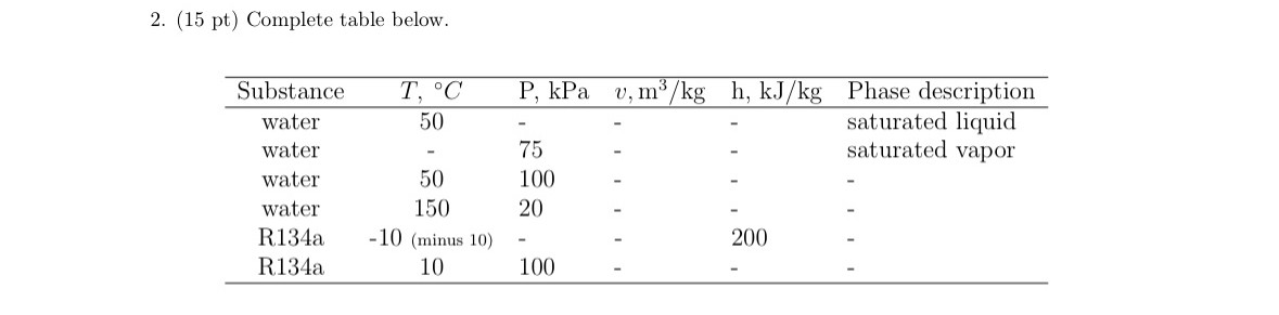 ( 1 5 pt ) Complete table below. \ table [ [