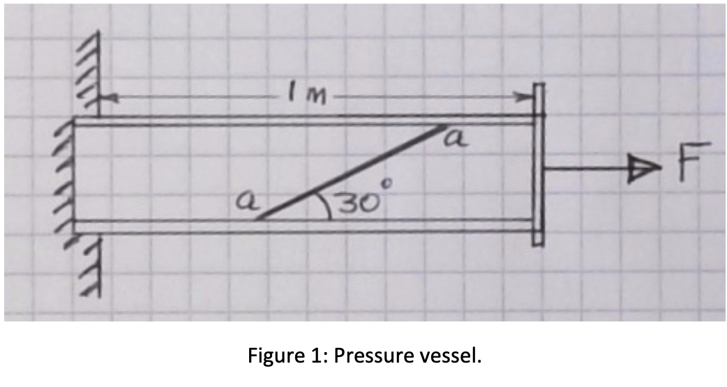 The cylindrical pressure vessel in Fig. 1 is made