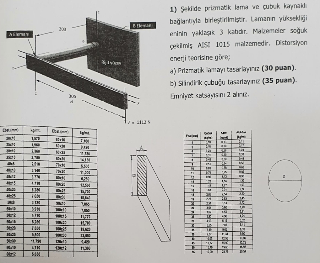 ekilde prizmatik lama ve ubuk kaynakl ba lant yla