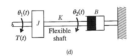 Please explain step by step with FBD , I ' m very