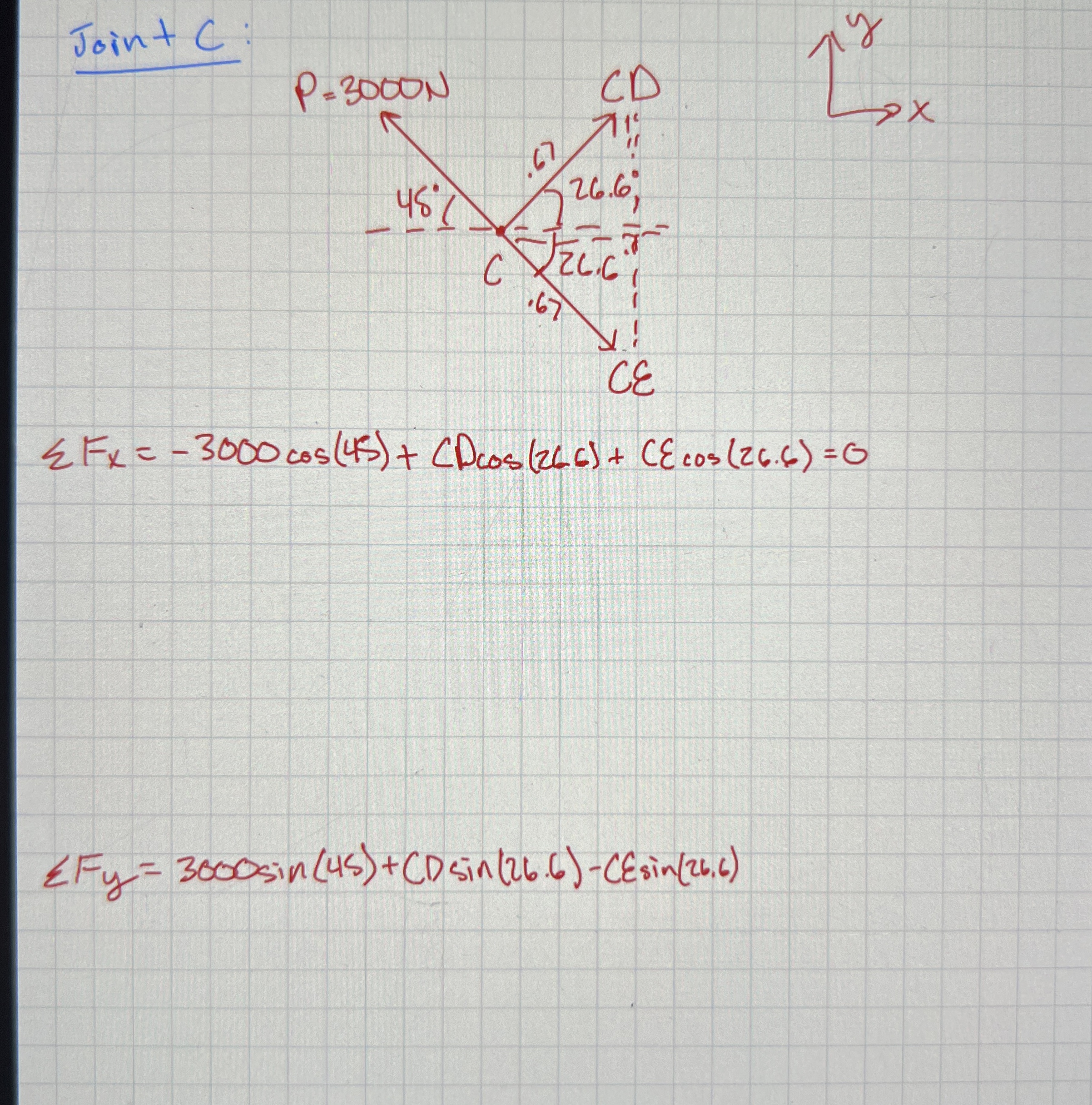 Joint C Solve for sum in the x and sum in the y