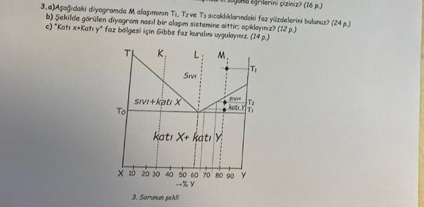 a ) A a daki diyogramda M alas mun n Tt Tz b )