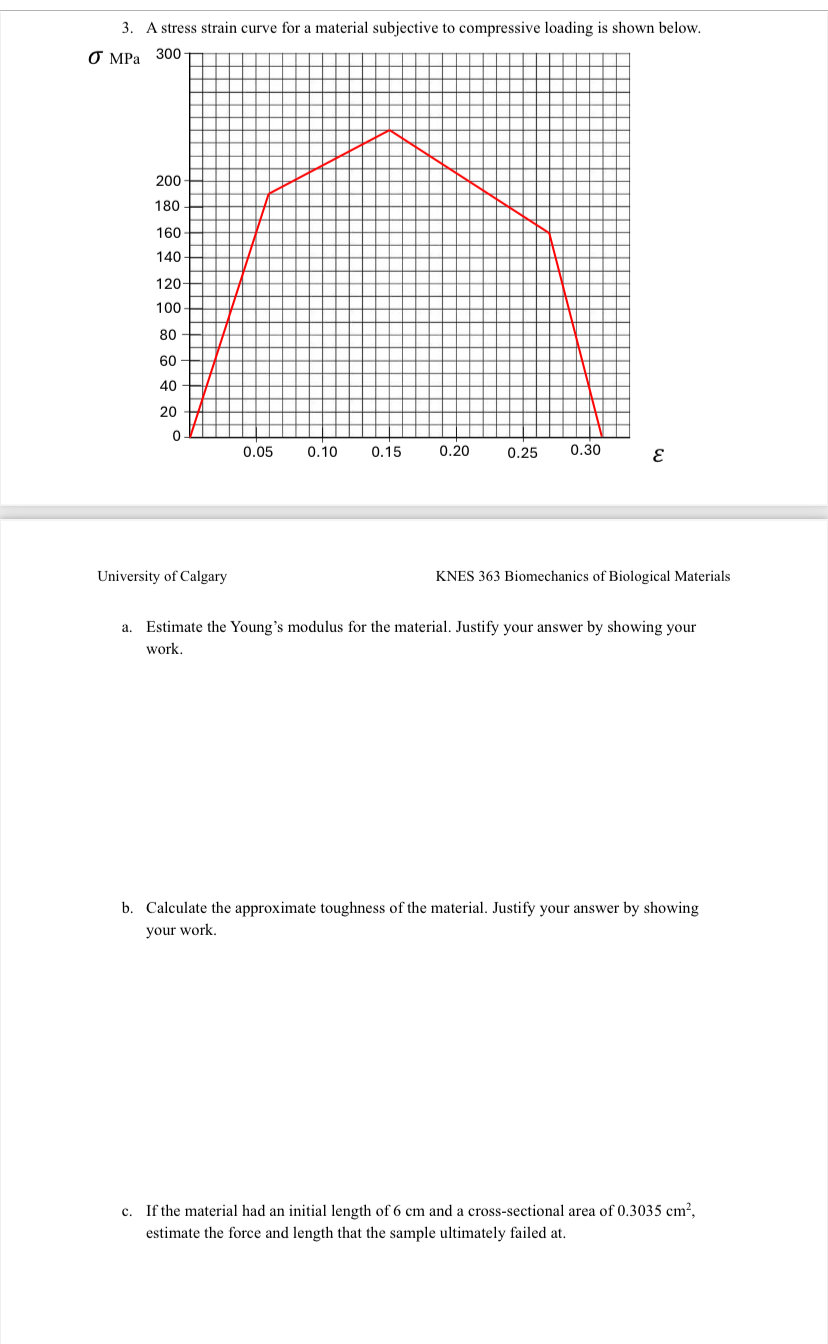 A stress strain curve for a material subjective