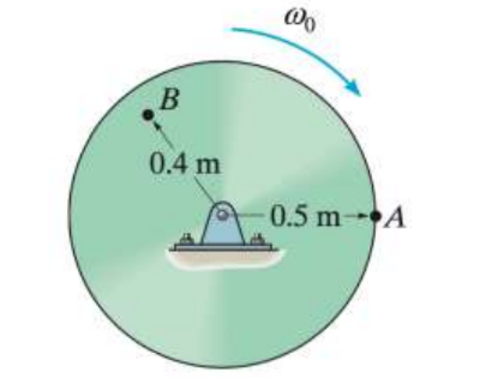 The disk is originally rotating at an initial