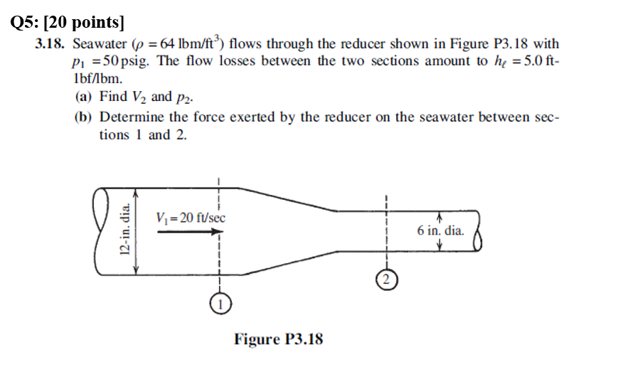 Q 5 : [ 2 0 points ] SOLVE IT using Energy