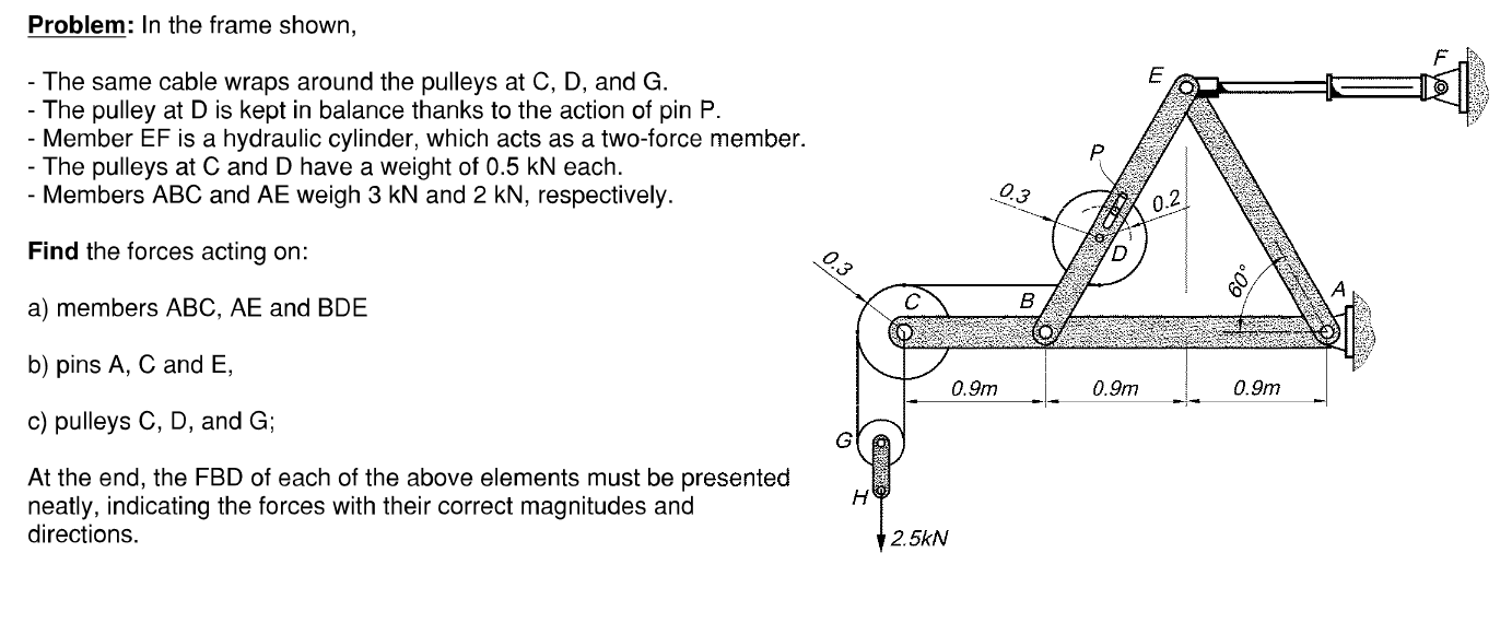 Problem: In the frame shown, - The same cable