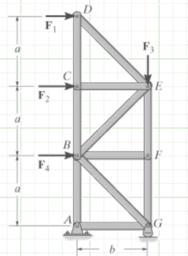 F 1 = 5 kn F 2 = 1 0 kN F 3 = 5 kN F 4 = 2 0 kt F
