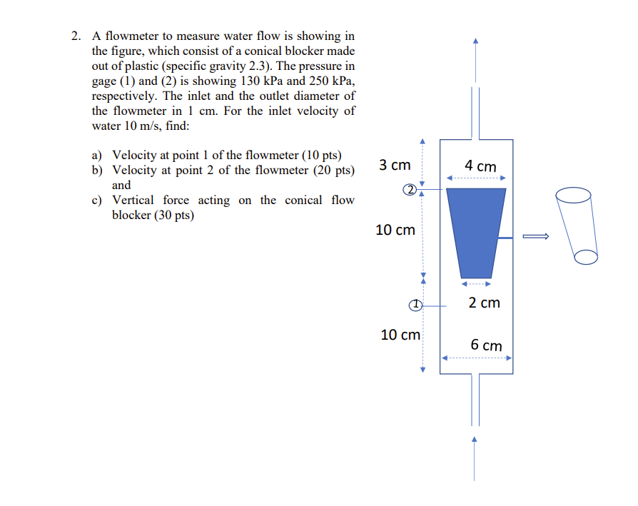 2 . A flowmeter to measure water flow is showing