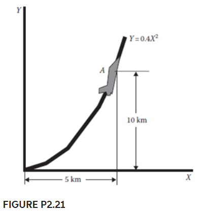 In Figure P 2 . 2 1 , the plane travels along the