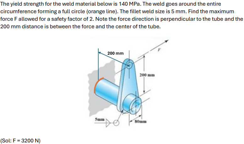 The yield strength for the weld material below is