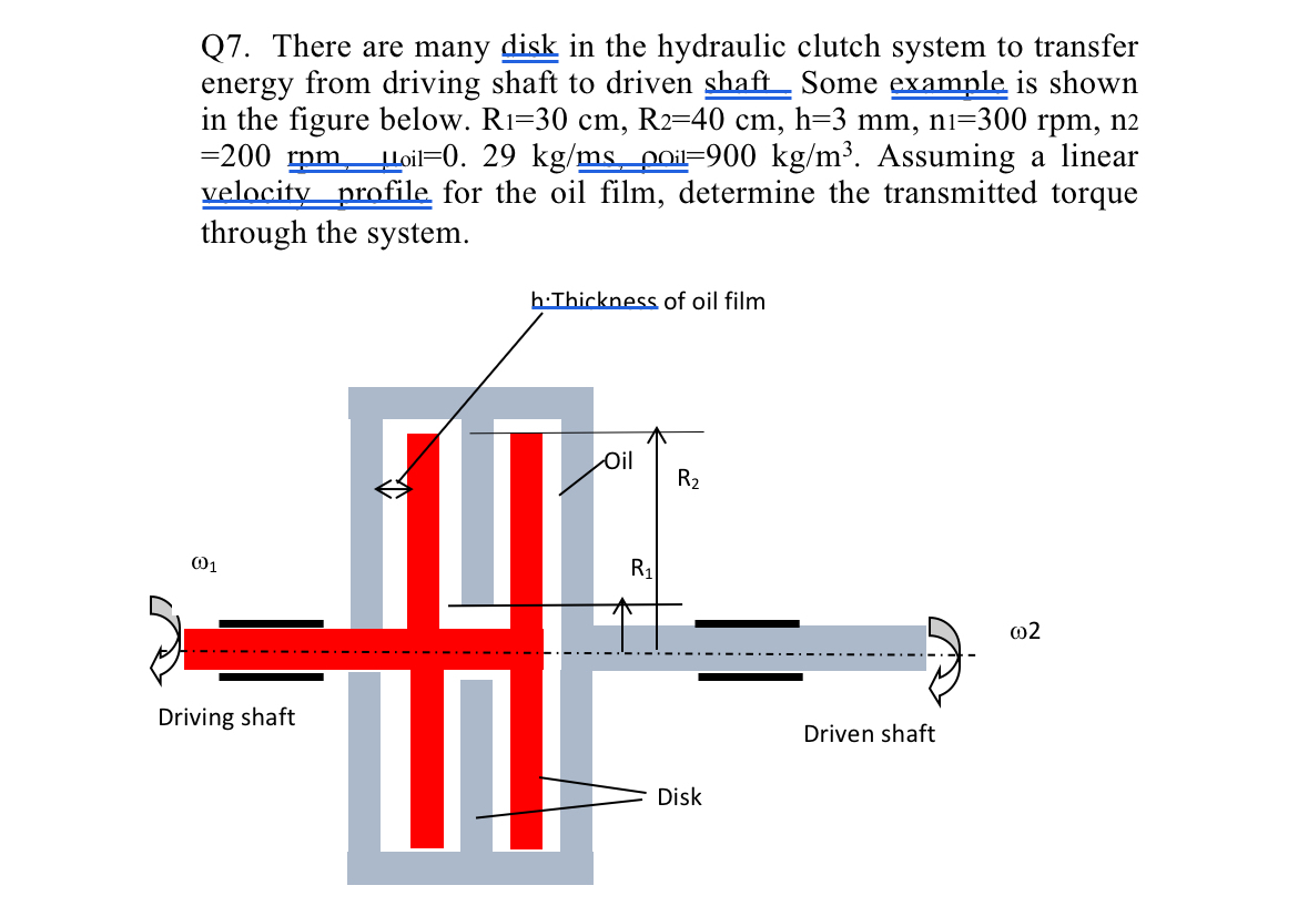 Q 7 . There are many disk in the hydraulic clutch