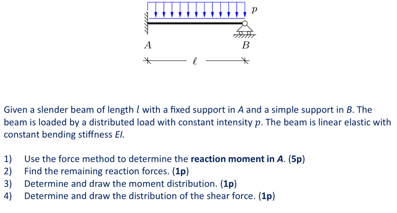 Given a slender beam of length l with a fixed