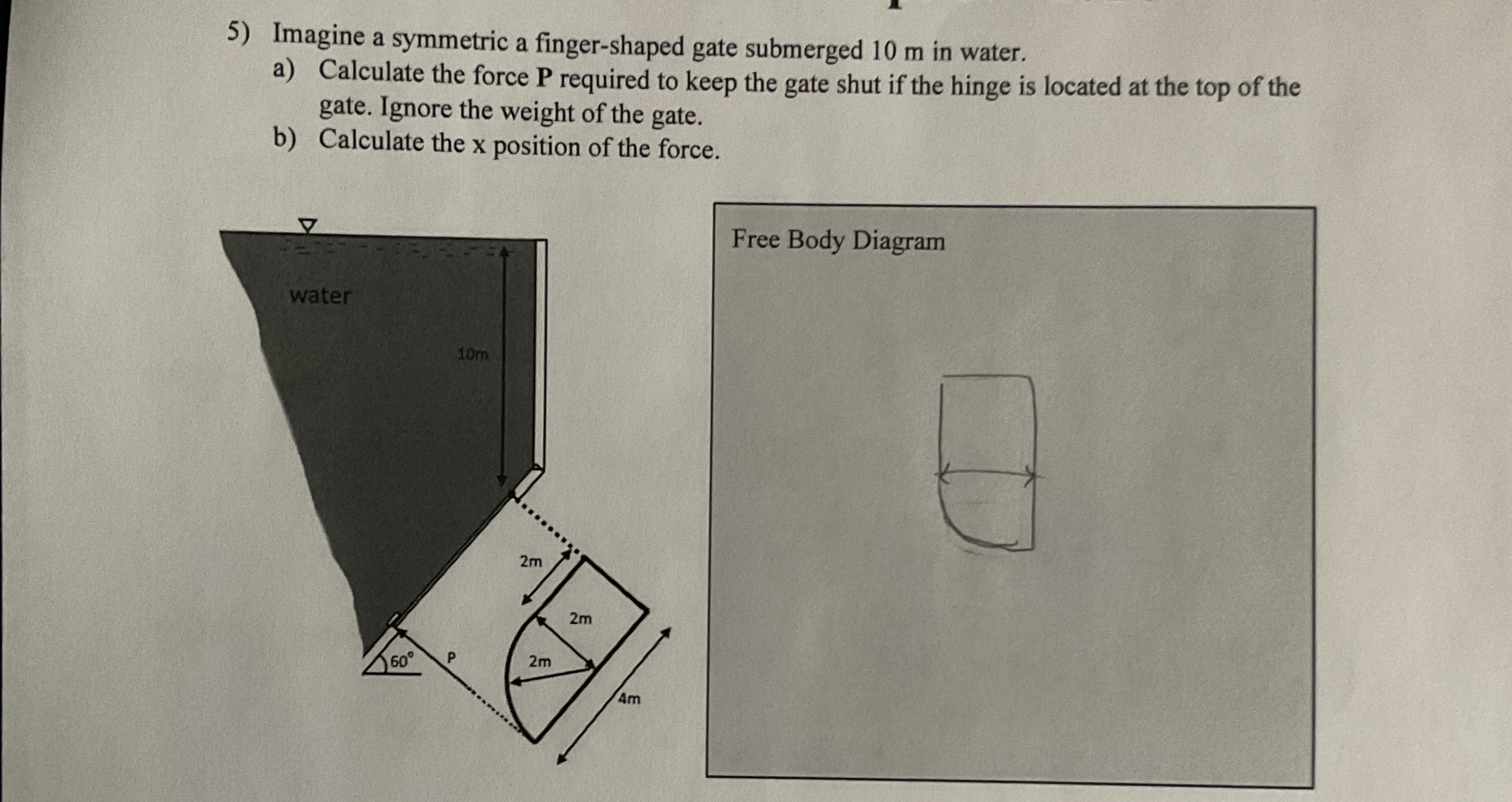 Imagine a symmetric a finger - shaped gate