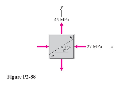 The stresses shown in Fig. P 2 - 8 8 act at a