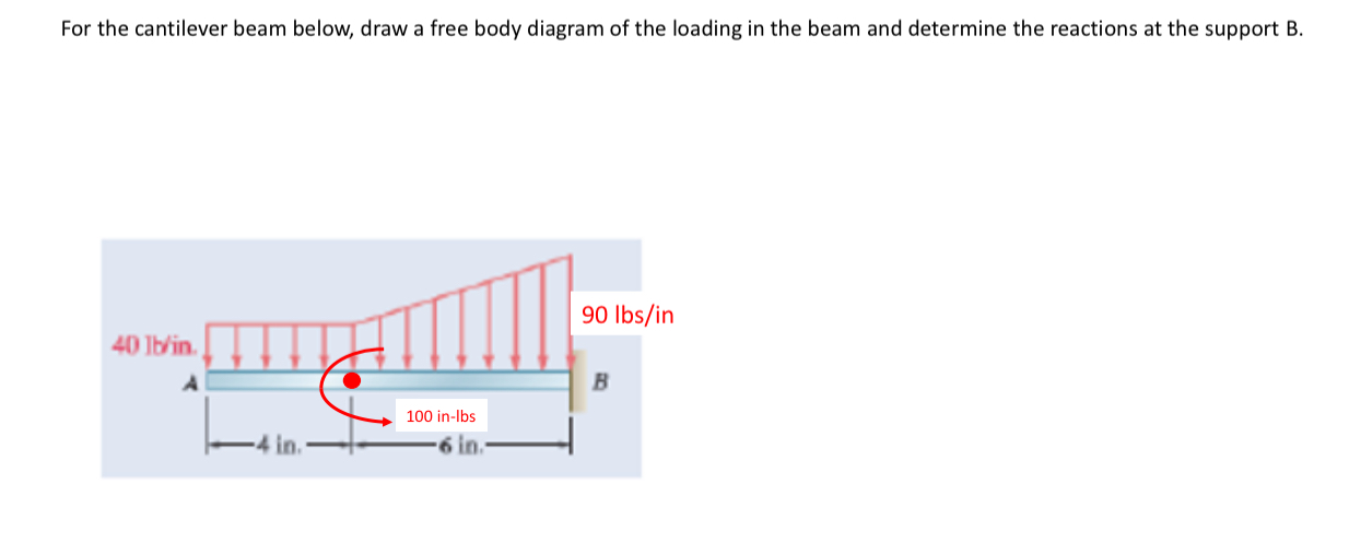 For the cantilever beam below, draw a free body