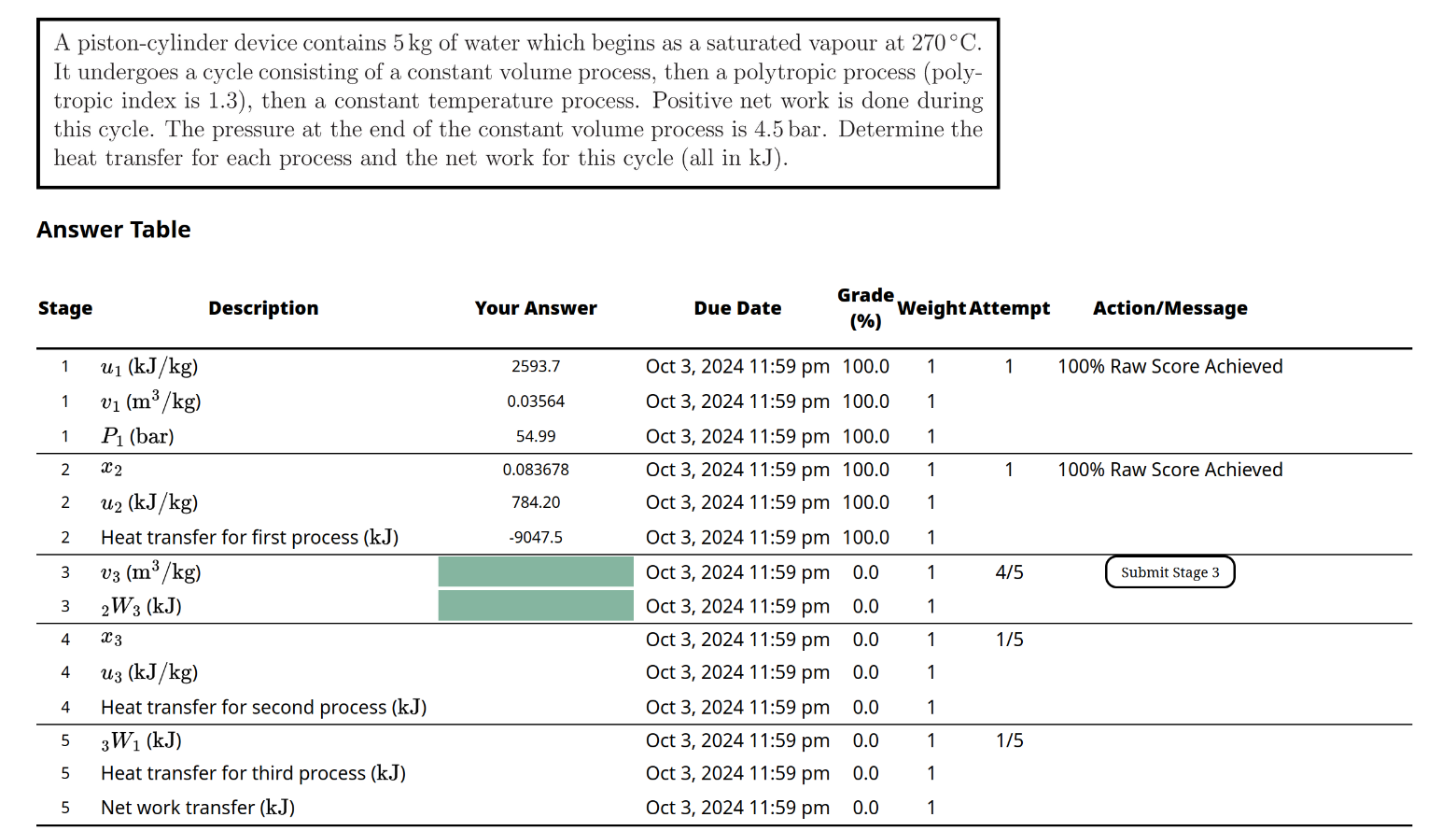 A piston - cylinder device contains 5 kg of water