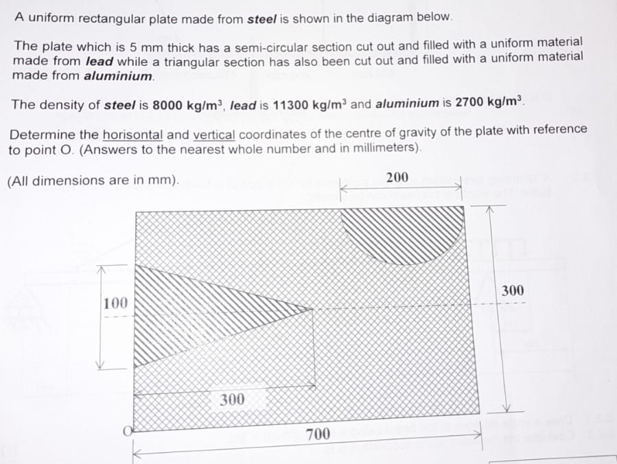 A uniform rectangular plate made from steel is