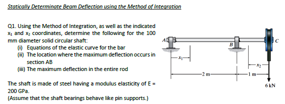 Statically Determinate Beam Deflection using the
