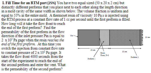 I. Fill Time for an RTM part ( 2 5 \ % ) You have