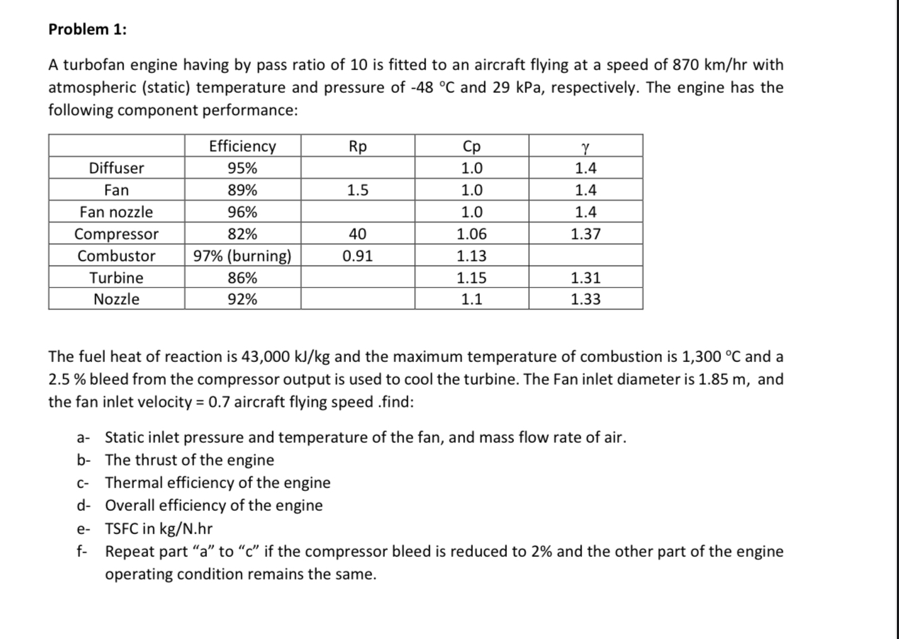 Problem 1 : A turbofan engine having by pass