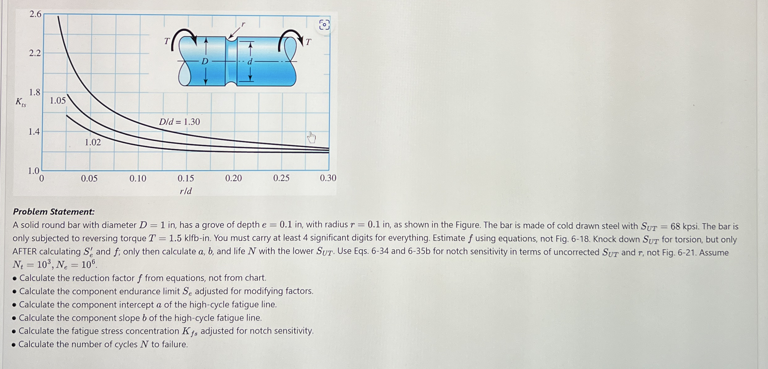 Problem Statement: A solid round bar with