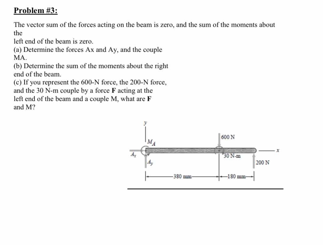 Problem # 3 : The vector sum of the forces acting