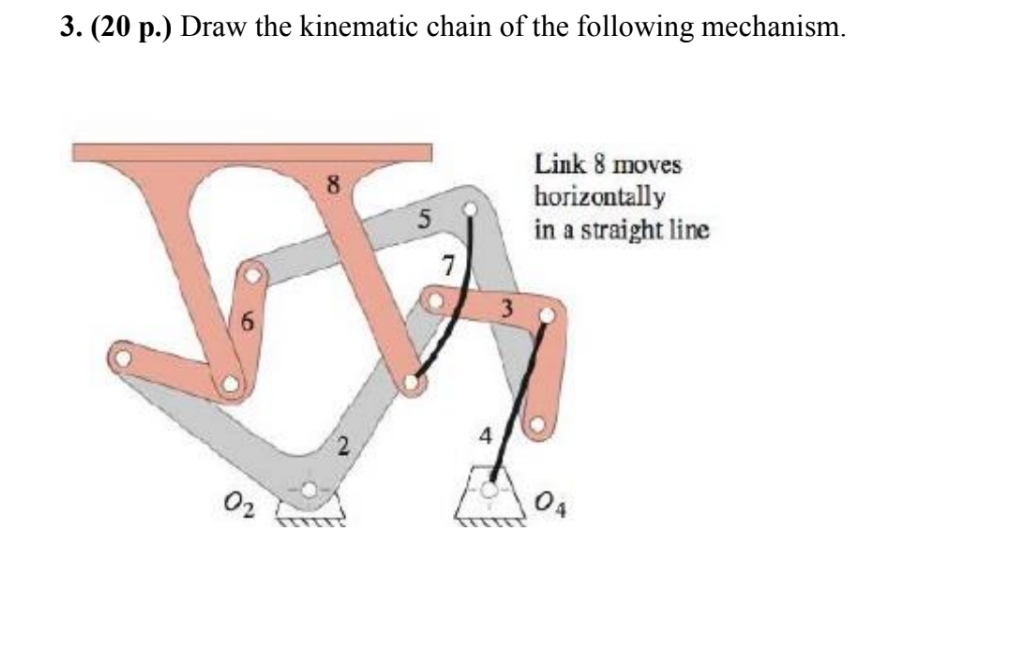 ( 2 0 p . ) Draw the kinematic chain of the