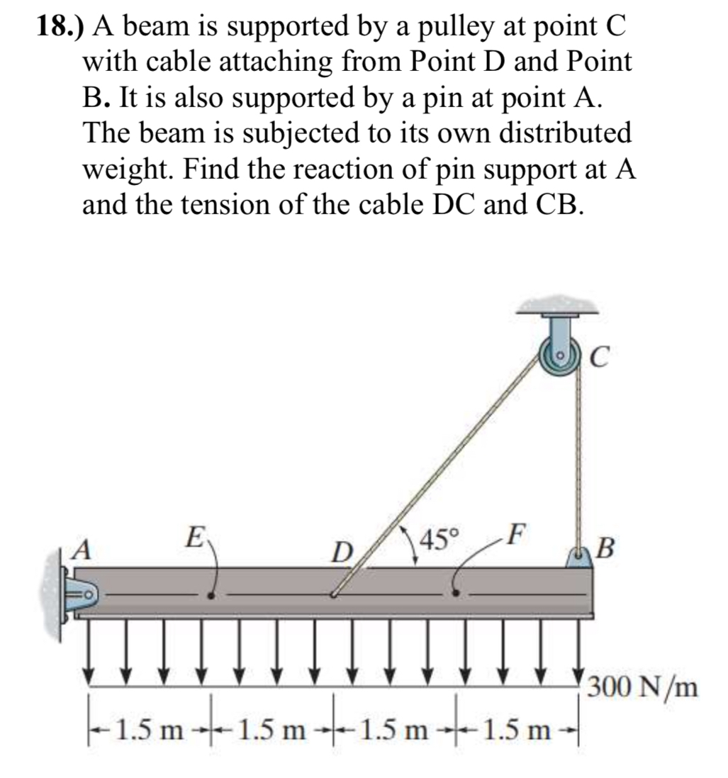 1 8 . ) A beam is supported by a pulley at point