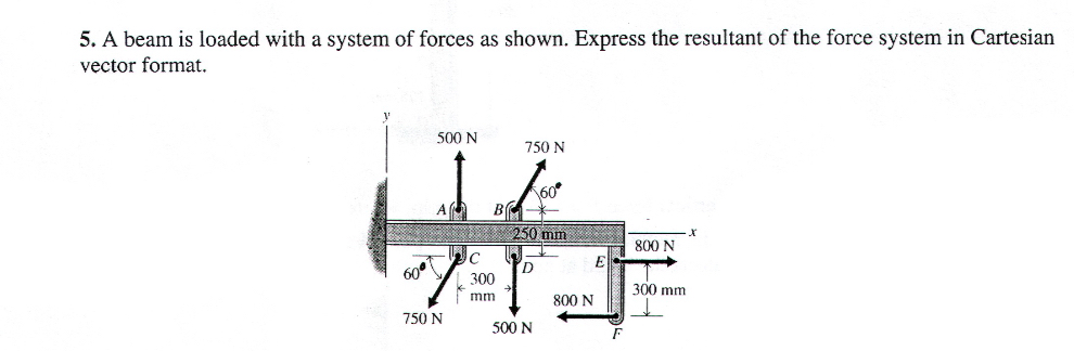 A beam is loaded with a system of forces as