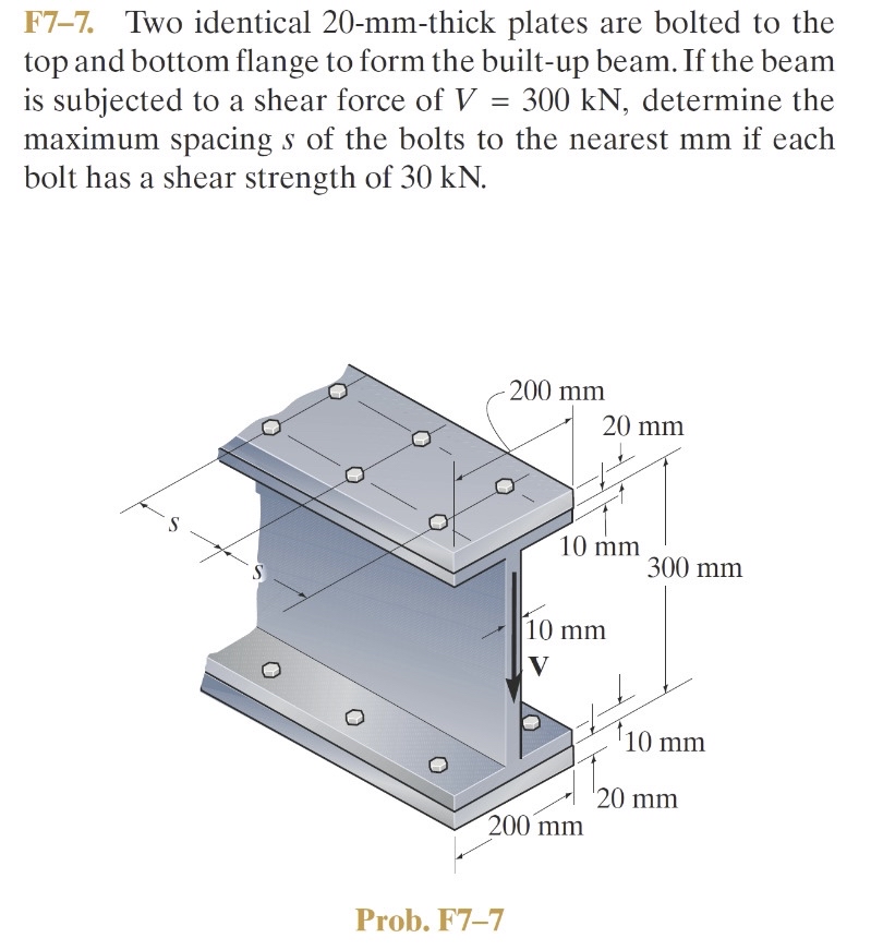 F 7 - 7 . Two identical 2 0 - mm - thick plates