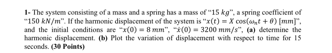 1 - The system consisting of a mass and a spring