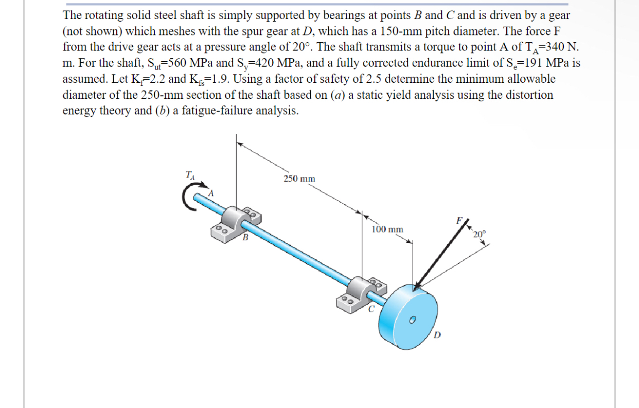 The rotating solid steel shaft is simply