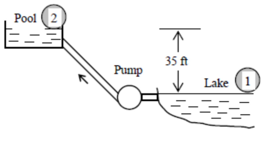 A pump with an efficiency of 7 3 % and a power of